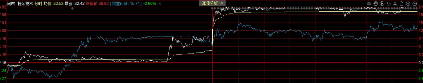 图片[4]-【情绪派杰哥-柚子园】何为龙头股？龙头的诞生-玖儿的学习笔记