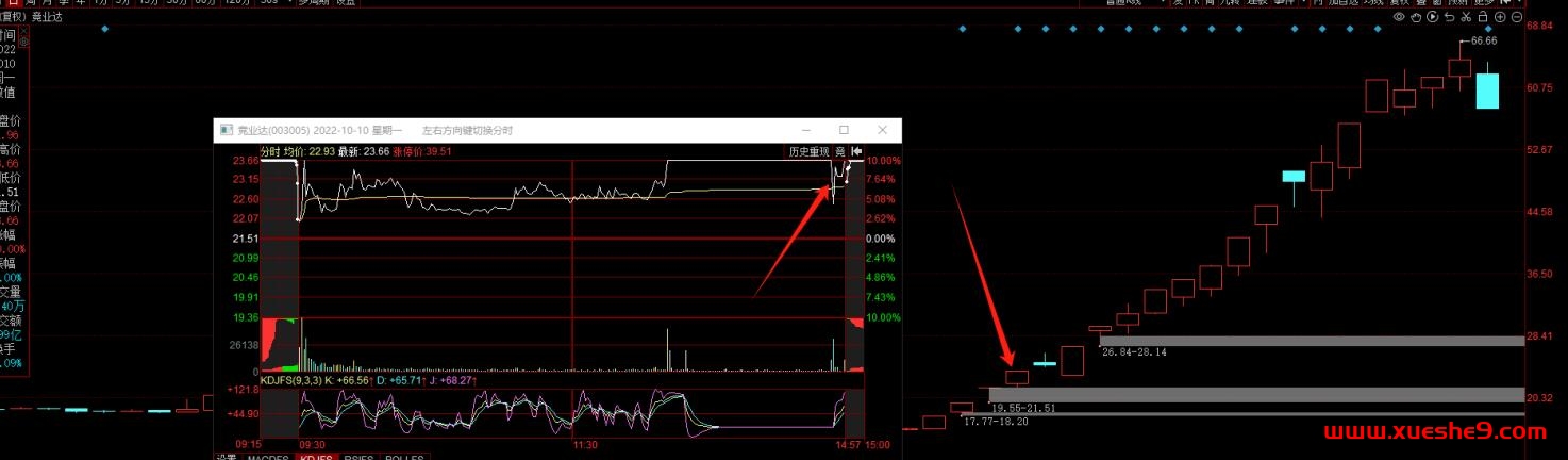 图片[5]-【情绪派杰哥-柚子园】何为龙头股？龙头的诞生-玖儿的学习笔记