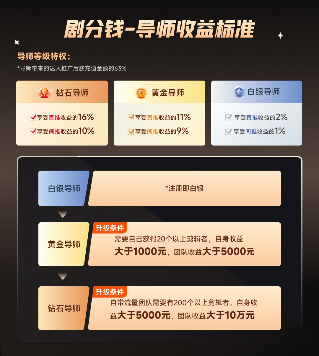 图片[4]-【最新热门】5000部短剧授权视频可挂载，短剧CPS推广项目赚不停！-玖儿的学习笔记