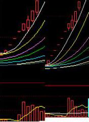 图片[2]-如何抓住股市有效的短线机会？关于筹码聚合的一些知识点解读-玖儿的学习笔记