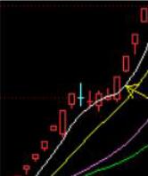 图片[3]-如何抓住股市有效的短线机会？关于筹码聚合的一些知识点解读-玖儿的学习笔记
