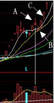 图片[4]-如何抓住股市有效的短线机会？关于筹码聚合的一些知识点解读-玖儿的学习笔记