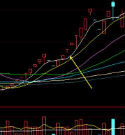 图片[5]-如何抓住股市有效的短线机会？关于筹码聚合的一些知识点解读-玖儿的学习笔记