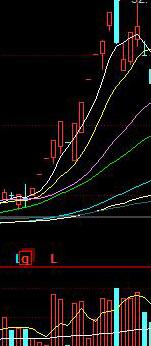 图片[6]-如何抓住股市有效的短线机会？关于筹码聚合的一些知识点解读-玖儿的学习笔记