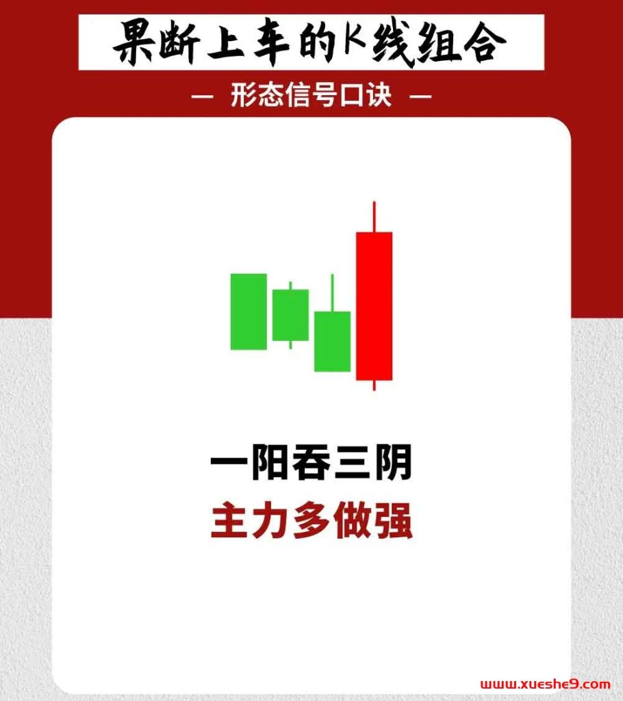 图片[5]-【K线组合攻略】— 准时机，聚焦K线组合，果断上车赚大钱！-玖儿的学习笔记