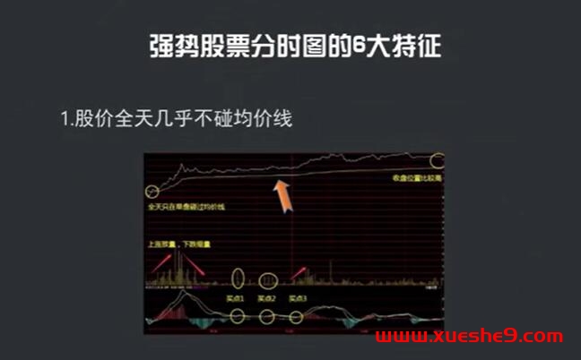 图片[2]-揭秘强势股票：6大特征解读分时图，助你轻松判断投资机会！#强势品种 #分时图技巧 #股票分析-玖儿的学习笔记
