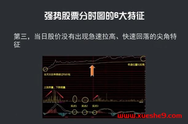 图片[4]-揭秘强势股票：6大特征解读分时图，助你轻松判断投资机会！#强势品种 #分时图技巧 #股票分析-玖儿的学习笔记