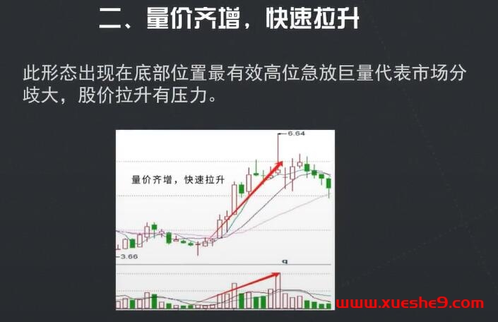图片[3]-炒股新手必学！掌握这六种股票拉升形态，助你股市轻松翻倍 #股票技巧 #炒股入门 #拉升形态-玖儿的学习笔记