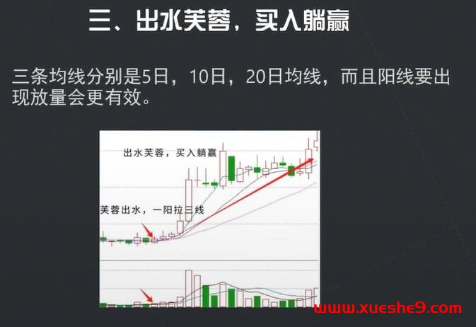 图片[4]-炒股新手必学！掌握这六种股票拉升形态，助你股市轻松翻倍 #股票技巧 #炒股入门 #拉升形态-玖儿的学习笔记