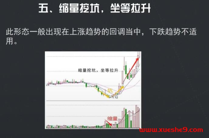 图片[6]-炒股新手必学！掌握这六种股票拉升形态，助你股市轻松翻倍 #股票技巧 #炒股入门 #拉升形态-玖儿的学习笔记