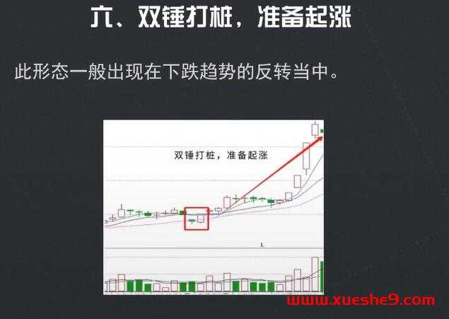 图片[7]-炒股新手必学！掌握这六种股票拉升形态，助你股市轻松翻倍 #股票技巧 #炒股入门 #拉升形态-玖儿的学习笔记