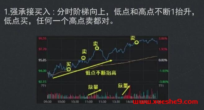 图片[2]-【图解】手把手教你做T股票，学会高抛低吸，轻松提高资金使用度 #股票技巧 #炒股策略 #T股操作-玖儿的学习笔记