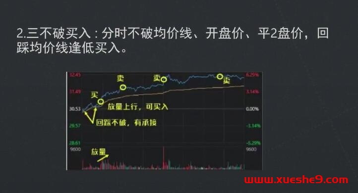 图片[3]-【图解】手把手教你做T股票，学会高抛低吸，轻松提高资金使用度 #股票技巧 #炒股策略 #T股操作-玖儿的学习笔记