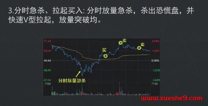 图片[4]-【图解】手把手教你做T股票，学会高抛低吸，轻松提高资金使用度 #股票技巧 #炒股策略 #T股操作-玖儿的学习笔记