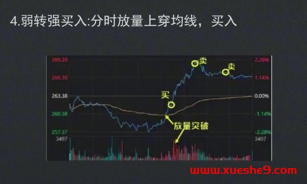 图片[5]-【图解】手把手教你做T股票，学会高抛低吸，轻松提高资金使用度 #股票技巧 #炒股策略 #T股操作-玖儿的学习笔记