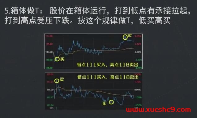 图片[6]-【图解】手把手教你做T股票，学会高抛低吸，轻松提高资金使用度 #股票技巧 #炒股策略 #T股操作-玖儿的学习笔记