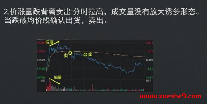 图片[8]-【图解】手把手教你做T股票，学会高抛低吸，轻松提高资金使用度 #股票技巧 #炒股策略 #T股操作-玖儿的学习笔记