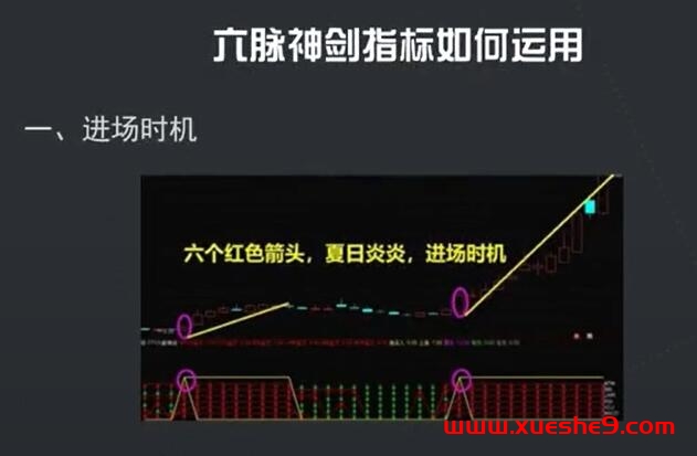 图片[8]-解密炒股新法宝！六脉神剑指标详解，助你洞悉股市趋势#股票指标#炒股技巧#炒股新手-玖儿的学习笔记