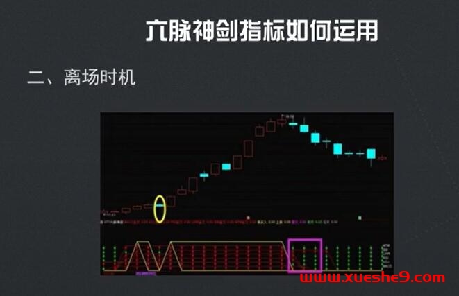 图片[9]-解密炒股新法宝！六脉神剑指标详解，助你洞悉股市趋势#股票指标#炒股技巧#炒股新手-玖儿的学习笔记