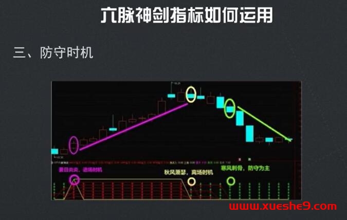 图片[10]-解密炒股新法宝！六脉神剑指标详解，助你洞悉股市趋势#股票指标#炒股技巧#炒股新手-玖儿的学习笔记