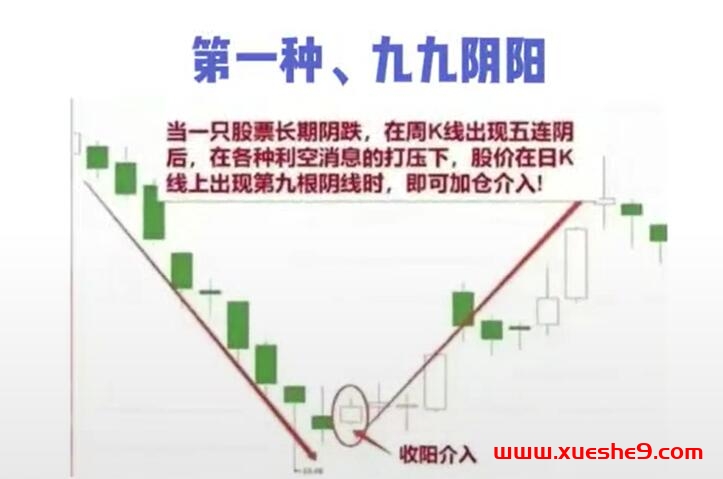 图片[2]-揭秘游资40万一2000万的8大加仓秘籍！股市新手必读的炒股心法#股票技巧#炒股经验分享#游资加仓-玖儿的学习笔记