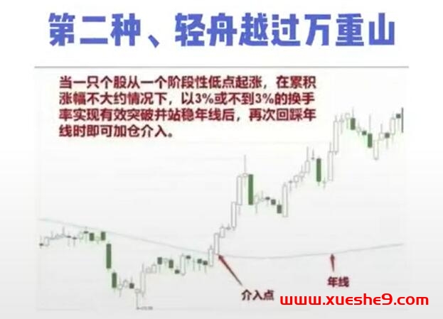 图片[3]-揭秘游资40万一2000万的8大加仓秘籍！股市新手必读的炒股心法#股票技巧#炒股经验分享#游资加仓-玖儿的学习笔记