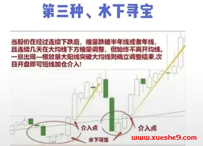 图片[4]-揭秘游资40万一2000万的8大加仓秘籍！股市新手必读的炒股心法#股票技巧#炒股经验分享#游资加仓-玖儿的学习笔记