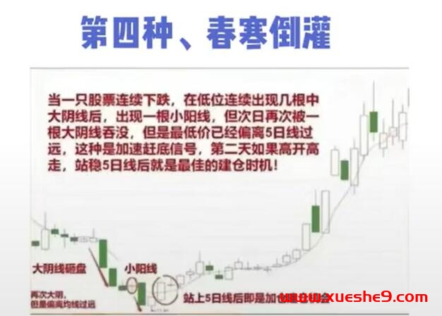 图片[5]-揭秘游资40万一2000万的8大加仓秘籍！股市新手必读的炒股心法#股票技巧#炒股经验分享#游资加仓-玖儿的学习笔记