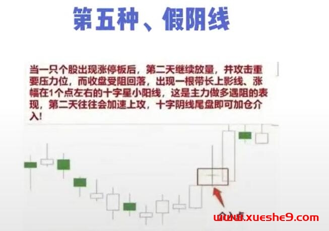 图片[6]-揭秘游资40万一2000万的8大加仓秘籍！股市新手必读的炒股心法#股票技巧#炒股经验分享#游资加仓-玖儿的学习笔记