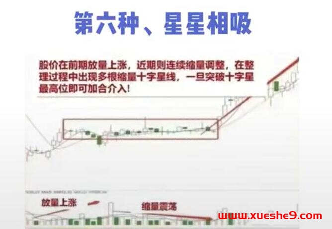 图片[7]-揭秘游资40万一2000万的8大加仓秘籍！股市新手必读的炒股心法#股票技巧#炒股经验分享#游资加仓-玖儿的学习笔记