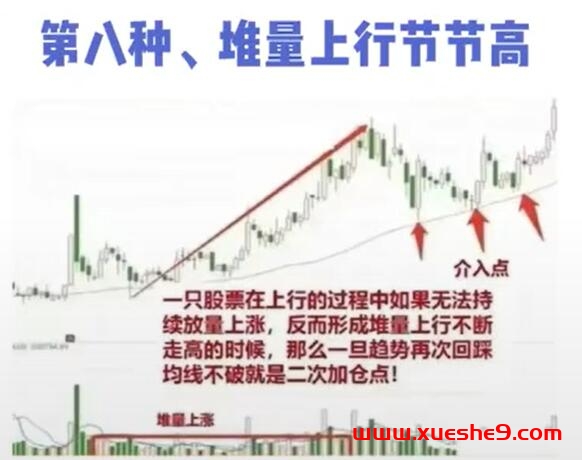 图片[9]-揭秘游资40万一2000万的8大加仓秘籍！股市新手必读的炒股心法#股票技巧#炒股经验分享#游资加仓-玖儿的学习笔记