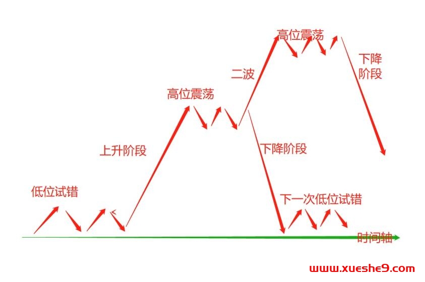 图片[2]-揭秘股市真相！为何总是抓不住股票？机构操盘手亲授心理学秘籍，教你如何超越人性交易！-玖儿的学习笔记