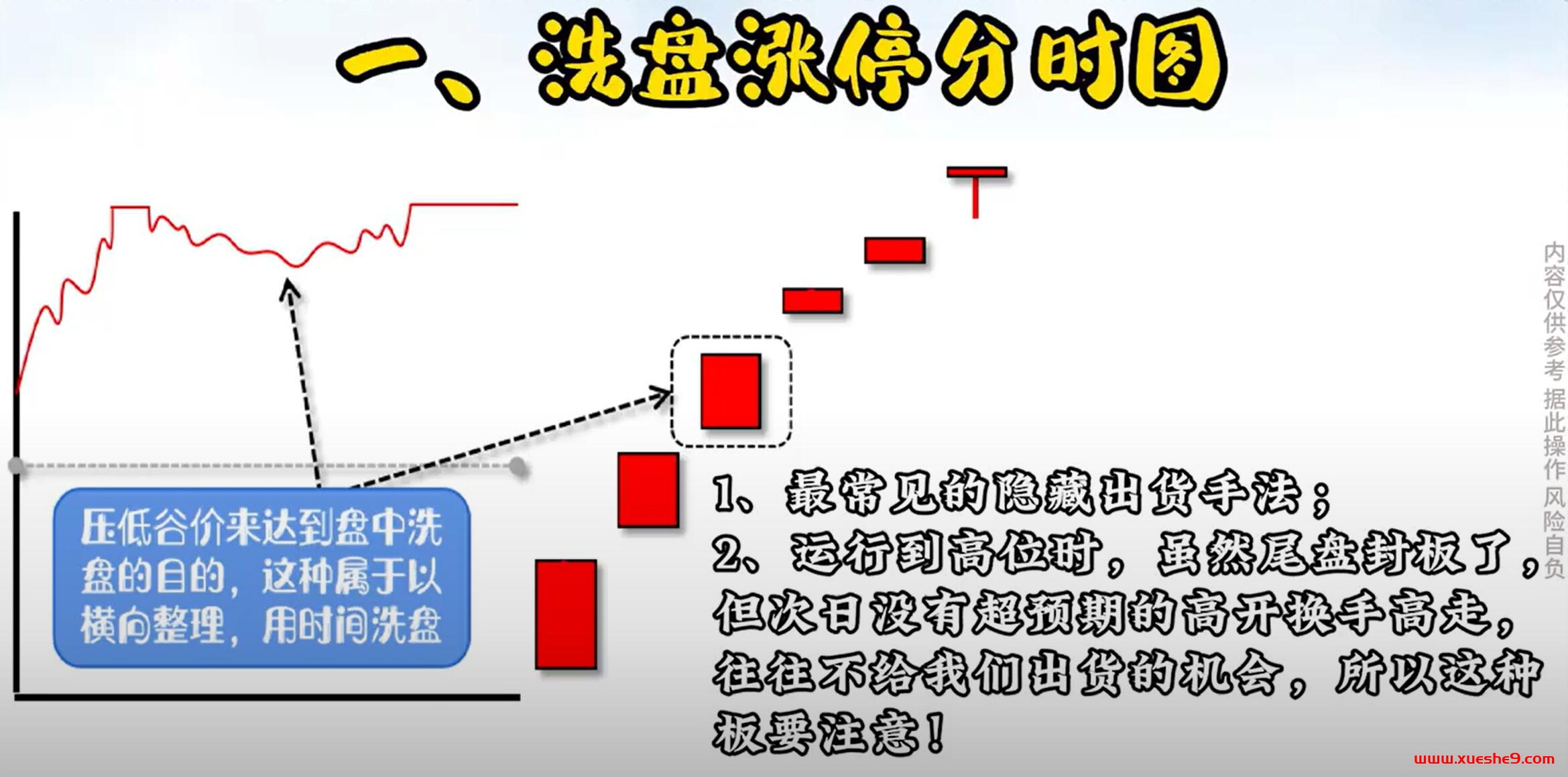 图片[2]-揭秘主力操盘：学会辨别这五种分时涨停图形，投资高手的必备技能！-玖儿的学习笔记