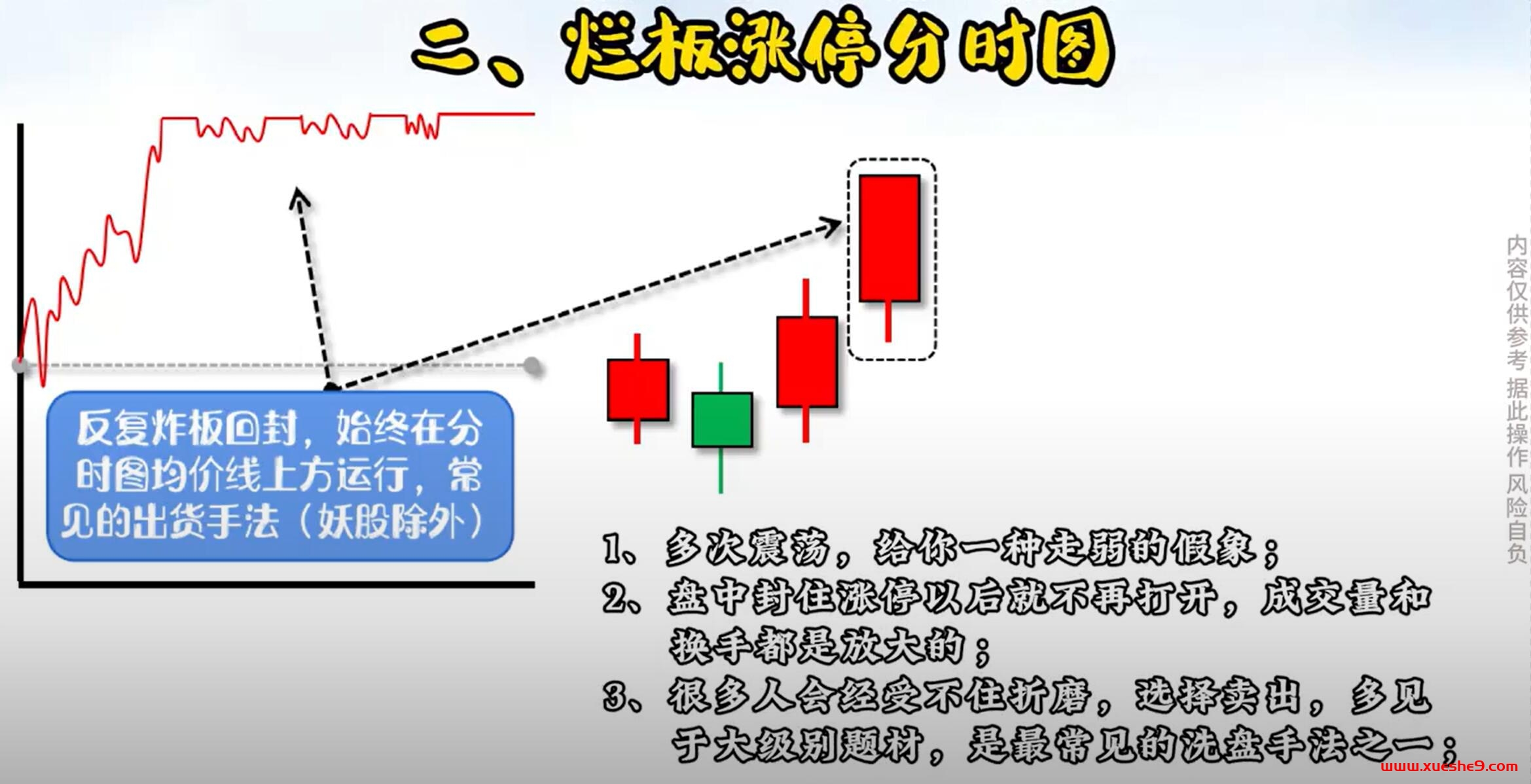 图片[3]-揭秘主力操盘：学会辨别这五种分时涨停图形，投资高手的必备技能！-玖儿的学习笔记