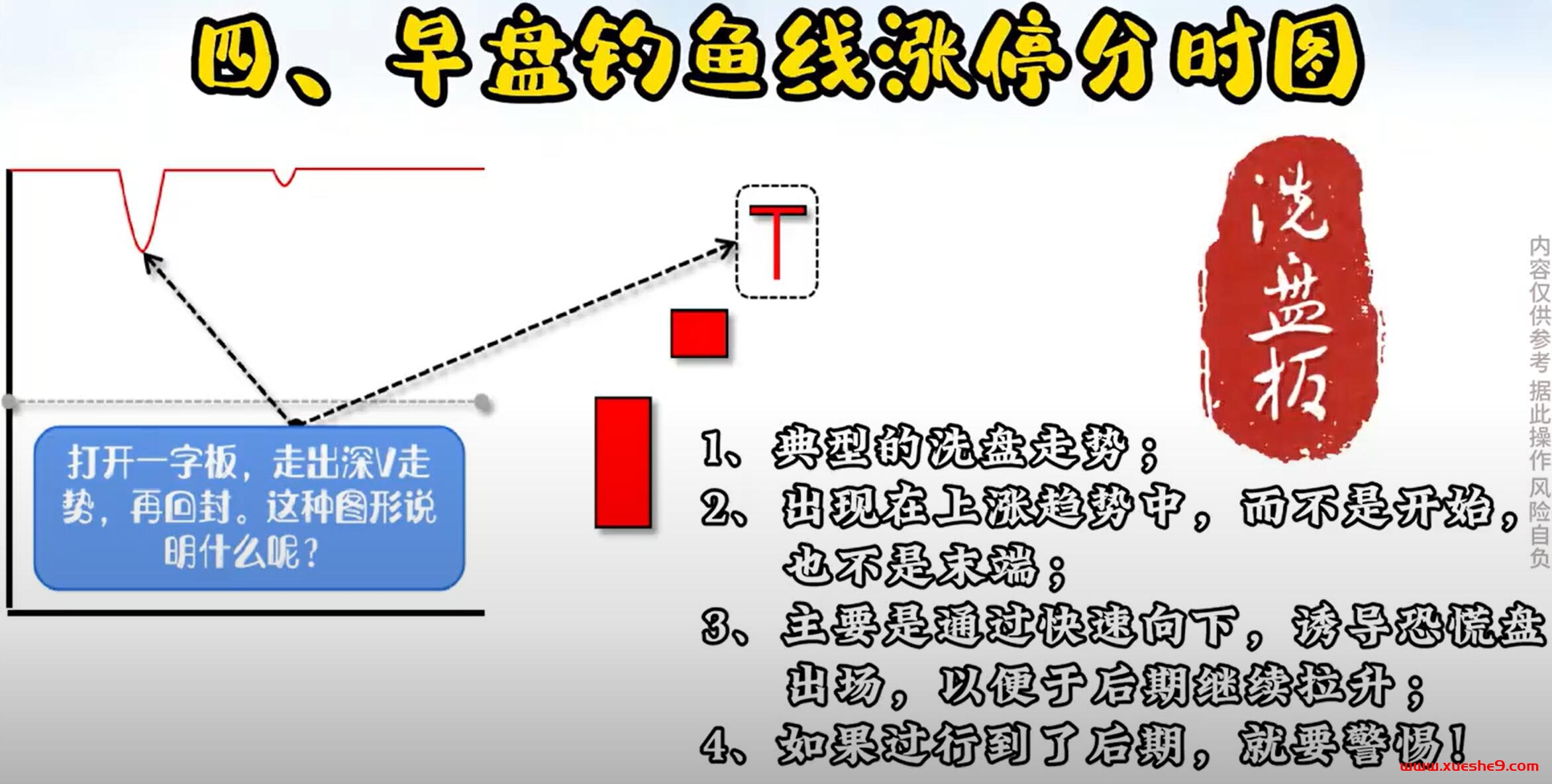图片[5]-揭秘主力操盘：学会辨别这五种分时涨停图形，投资高手的必备技能！-玖儿的学习笔记