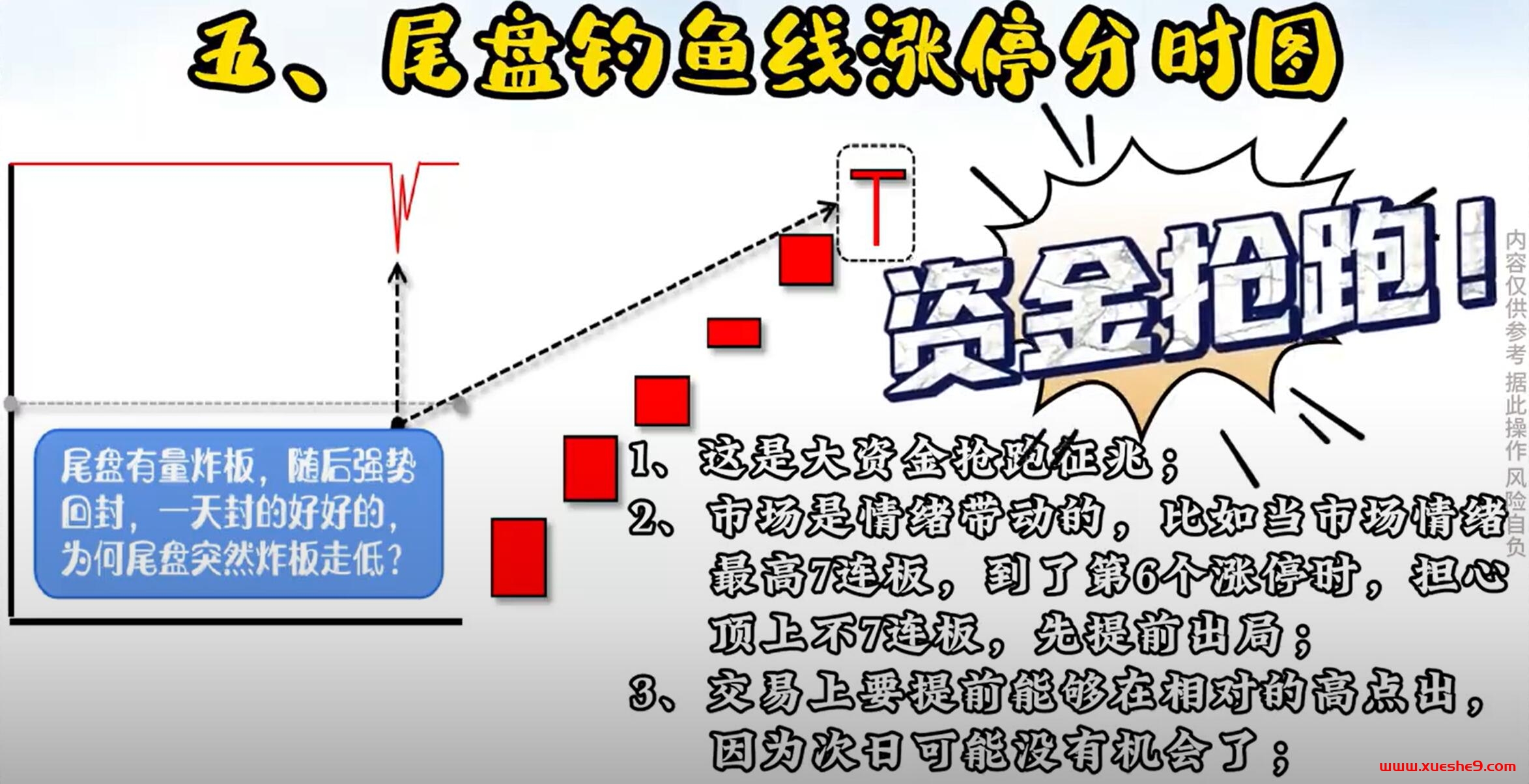 图片[6]-揭秘主力操盘：学会辨别这五种分时涨停图形，投资高手的必备技能！-玖儿的学习笔记