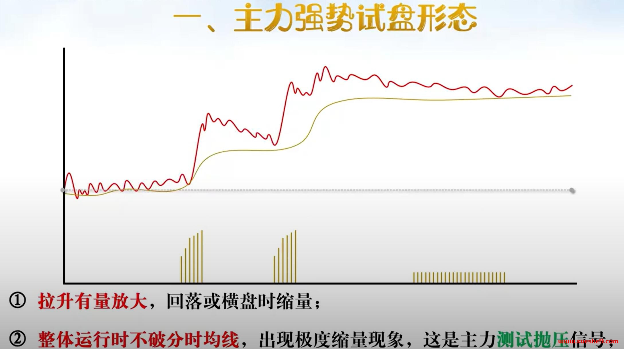 图片[2]-揭秘主力进场信号：学会识别这五种分时走势，提升你的分时操盘技能！-玖儿的学习笔记