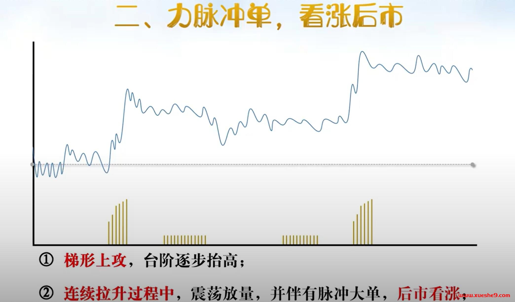 图片[3]-揭秘主力进场信号：学会识别这五种分时走势，提升你的分时操盘技能！-玖儿的学习笔记