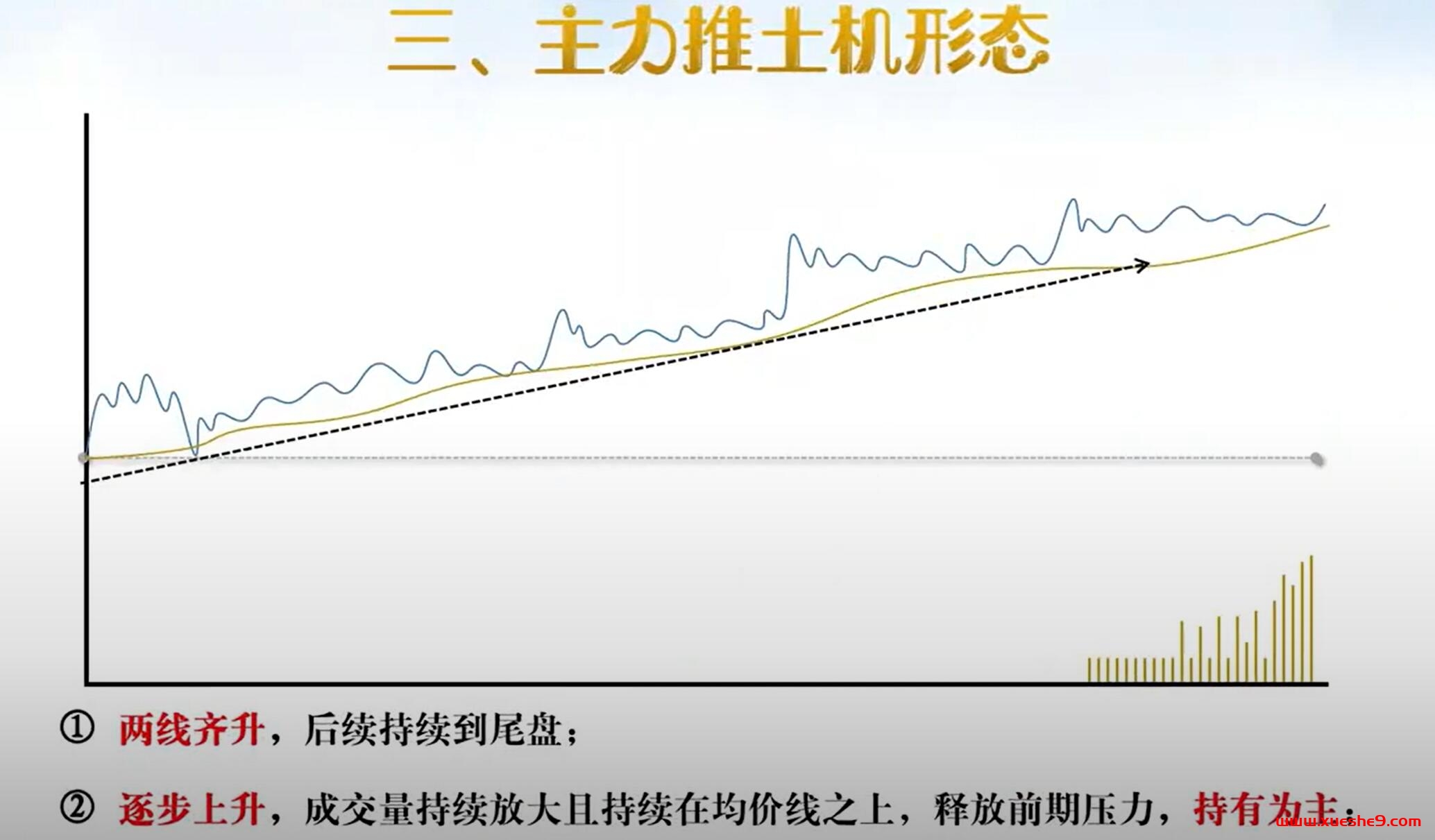 图片[4]-揭秘主力进场信号：学会识别这五种分时走势，提升你的分时操盘技能！-玖儿的学习笔记