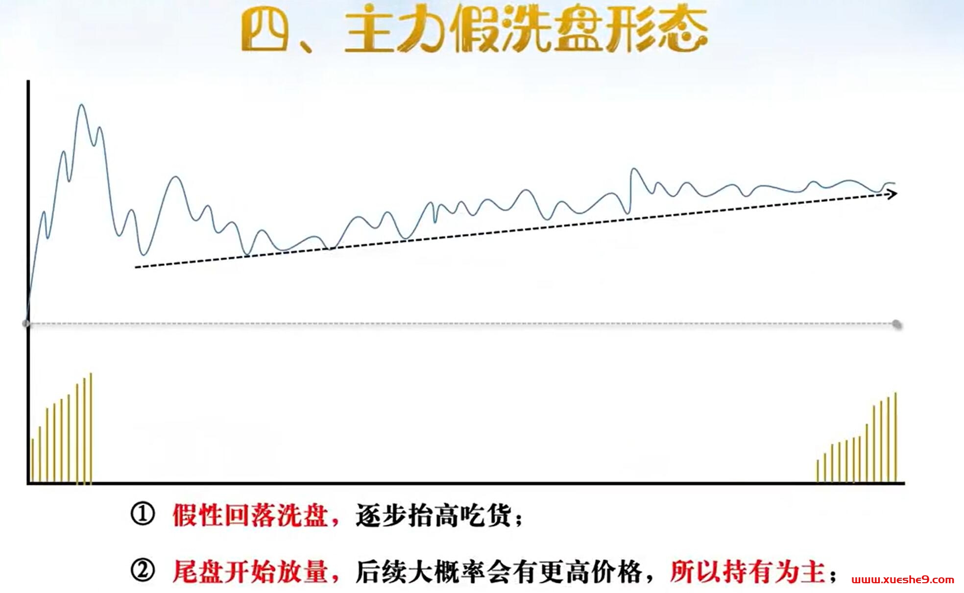 图片[5]-揭秘主力进场信号：学会识别这五种分时走势，提升你的分时操盘技能！-玖儿的学习笔记