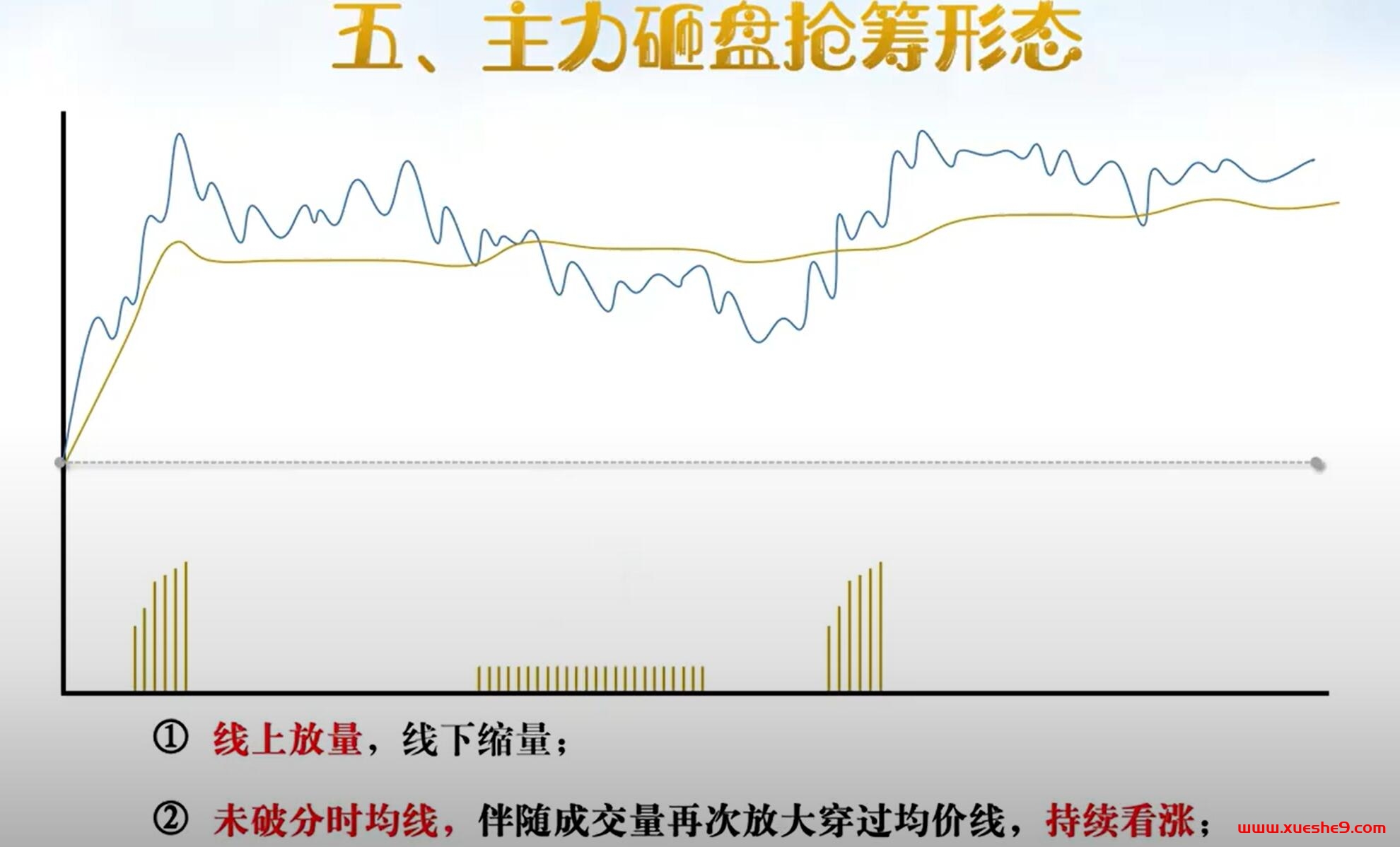 图片[6]-揭秘主力进场信号：学会识别这五种分时走势，提升你的分时操盘技能！-玖儿的学习笔记