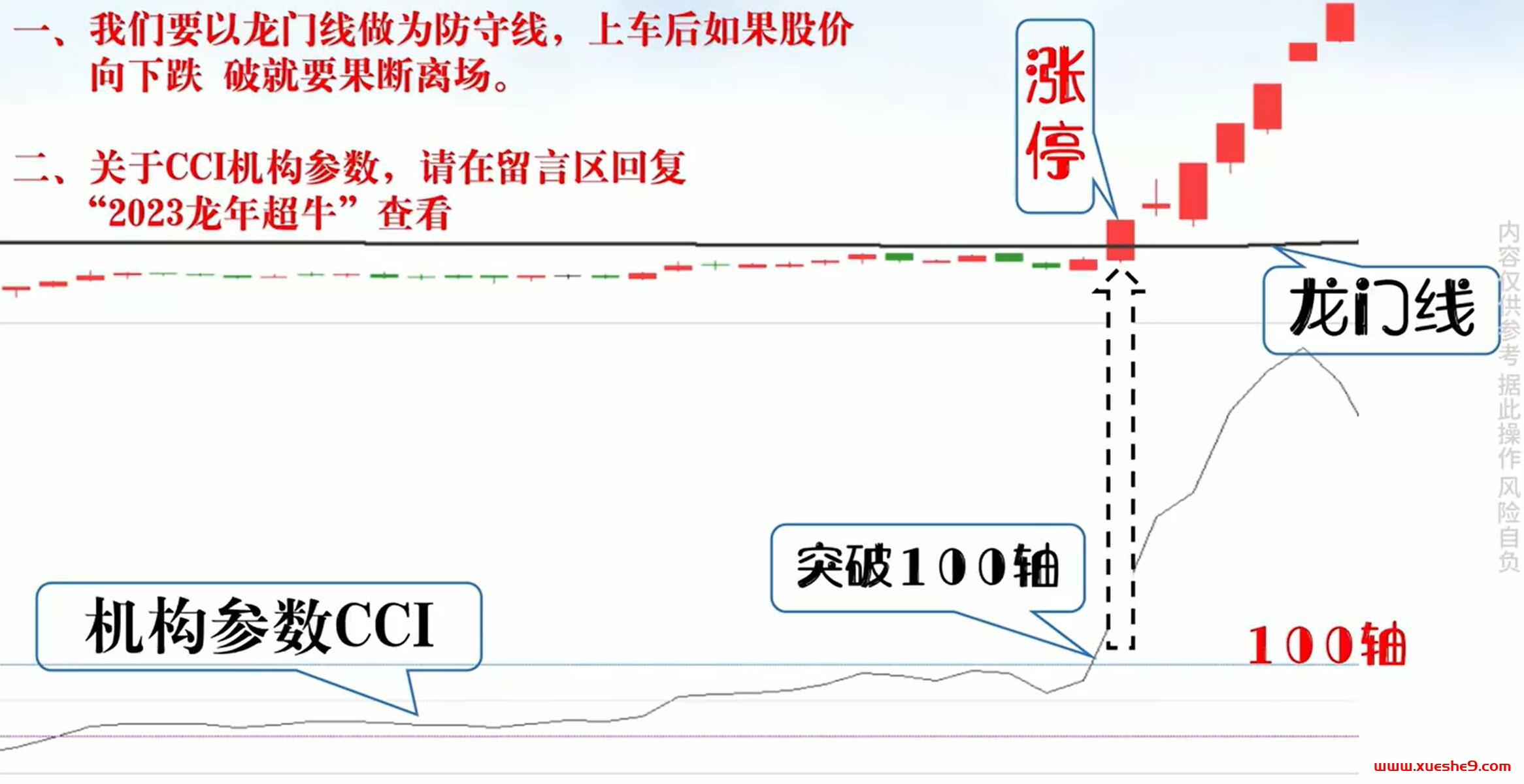 图片[2]-2024年必看！涨停龙门线模型解密，强势股猛涨信号一览-玖儿的学习笔记