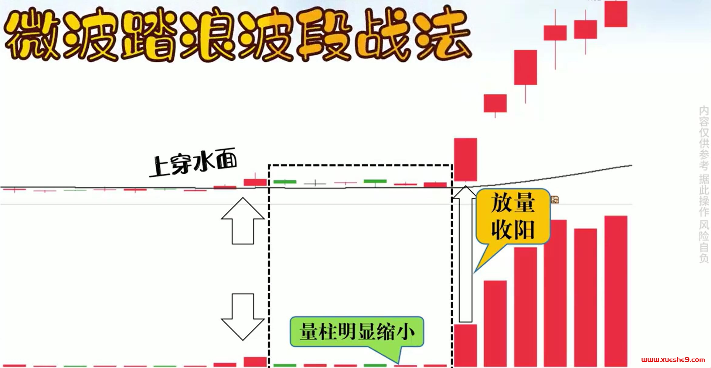 图片[2]-学习微波踏浪波段战法，轻松抓住大行情，涨势不再错过！-玖儿的学习笔记