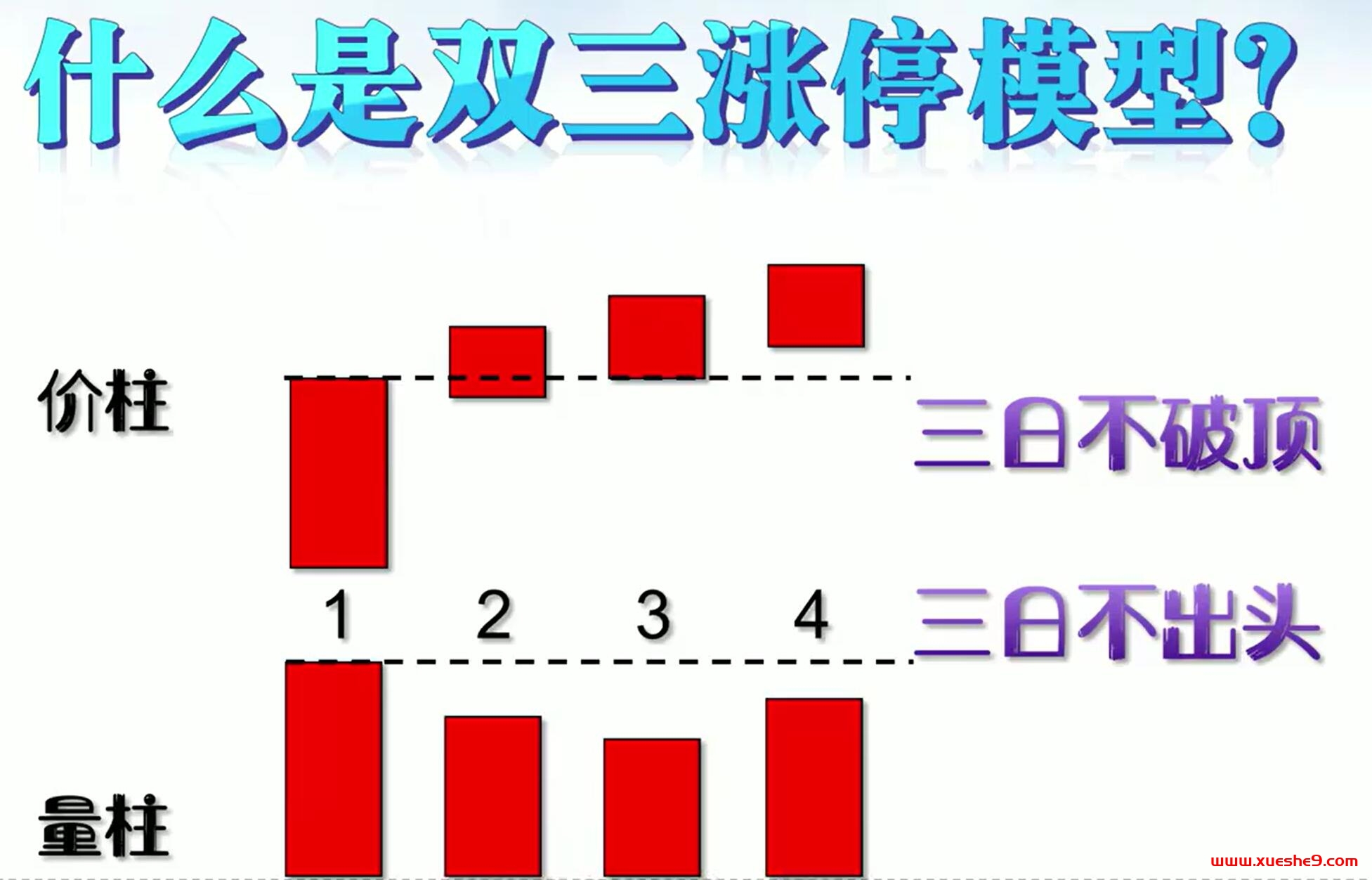 图片[2]-小鳄鱼双三打板模型解密，学会这招轻松应对股市波动！-玖儿的学习笔记