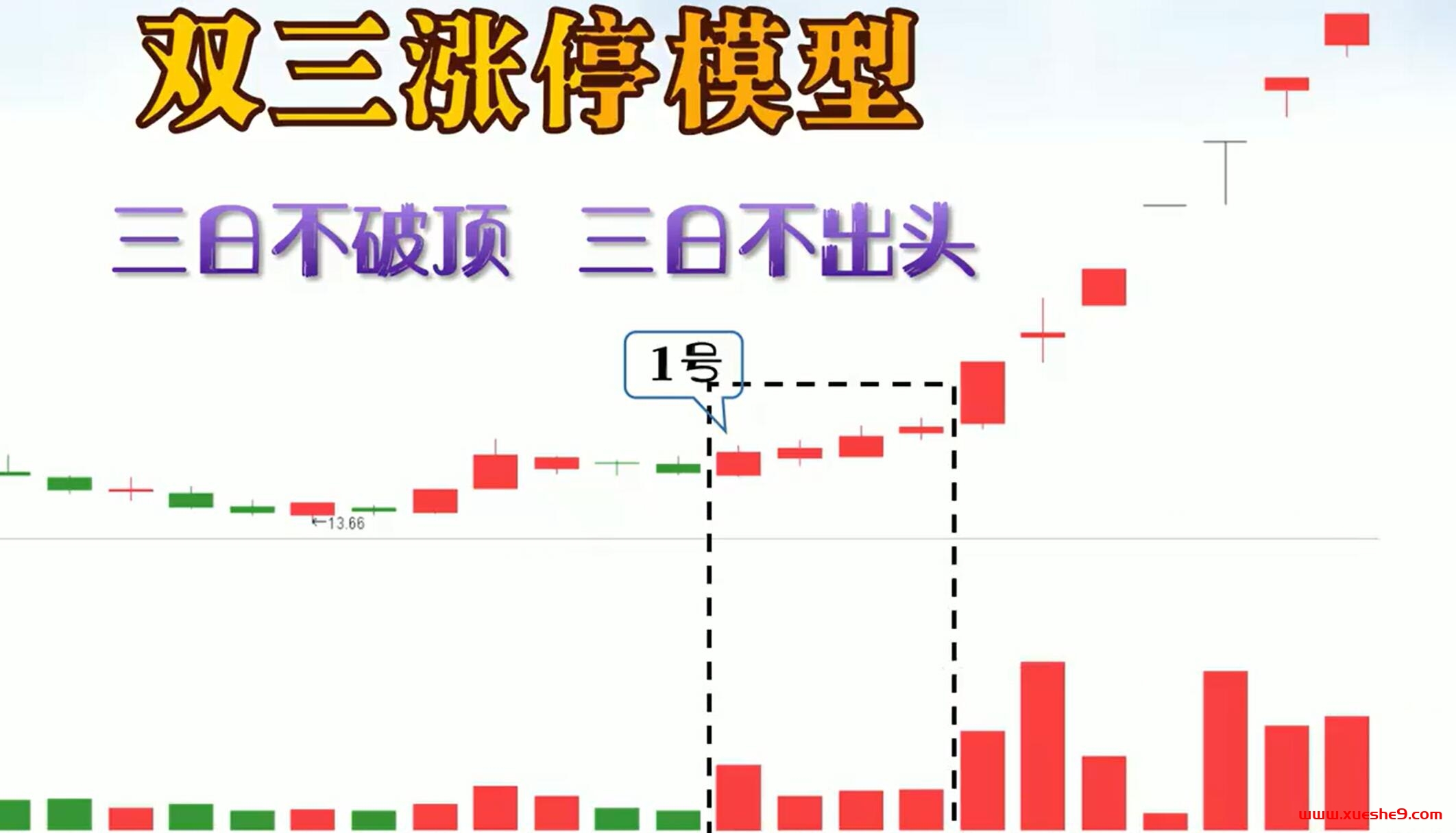 图片[3]-小鳄鱼双三打板模型解密，学会这招轻松应对股市波动！-玖儿的学习笔记