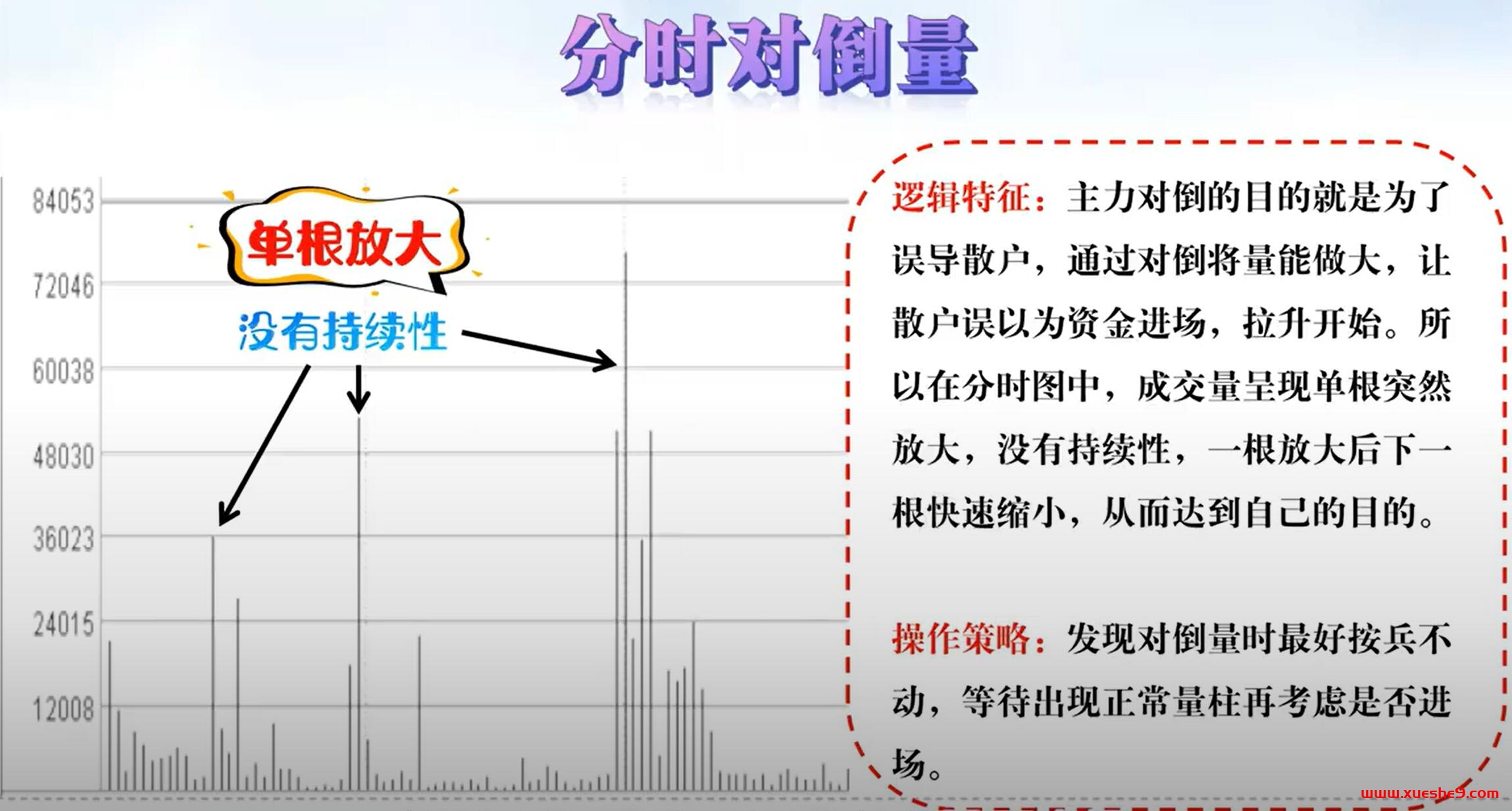 图片[2]-股票分时图实战：识别主力对导出货，避免短线损失！-玖儿的学习笔记