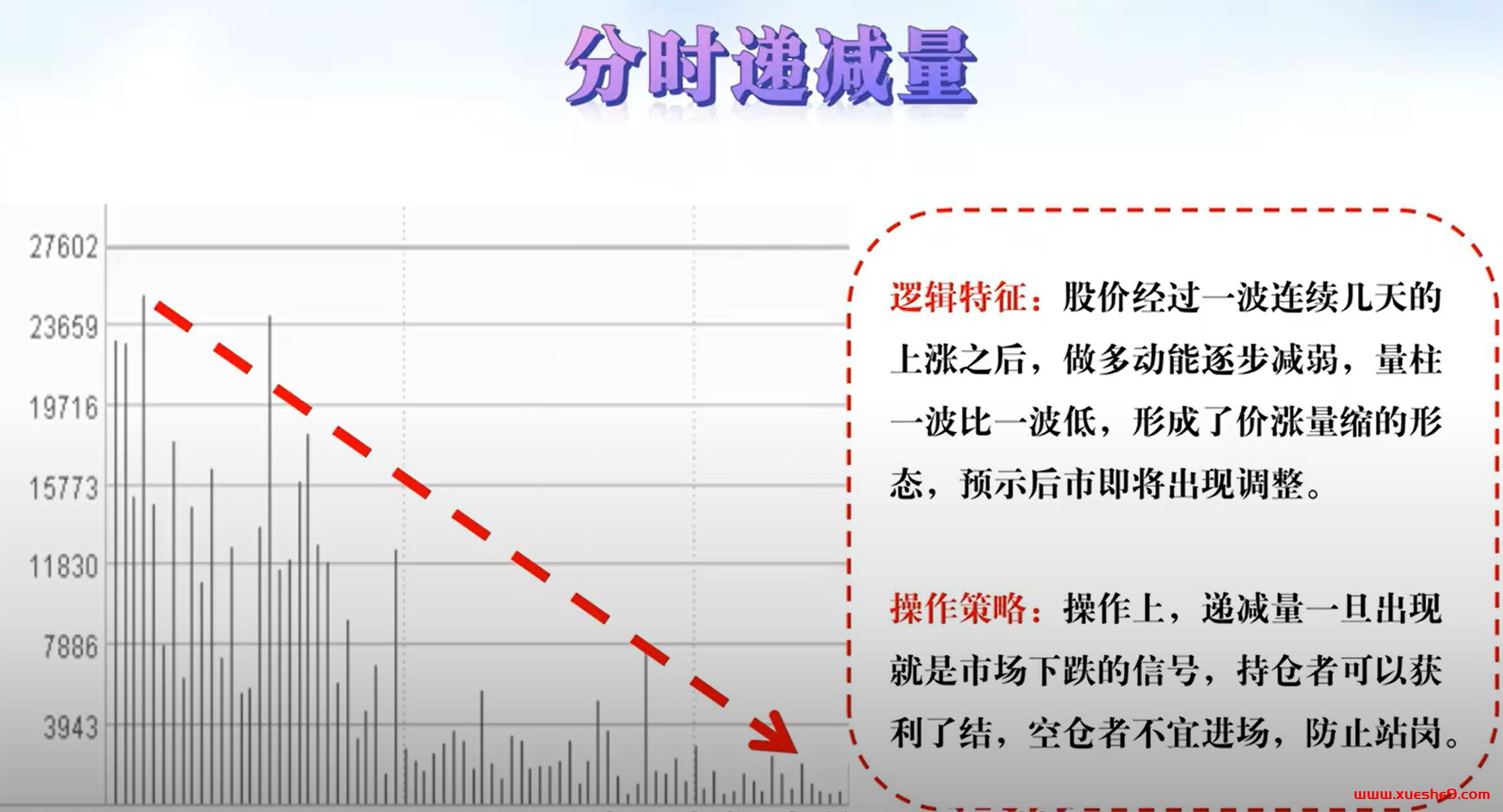图片[3]-股票分时图实战：识别主力对导出货，避免短线损失！-玖儿的学习笔记