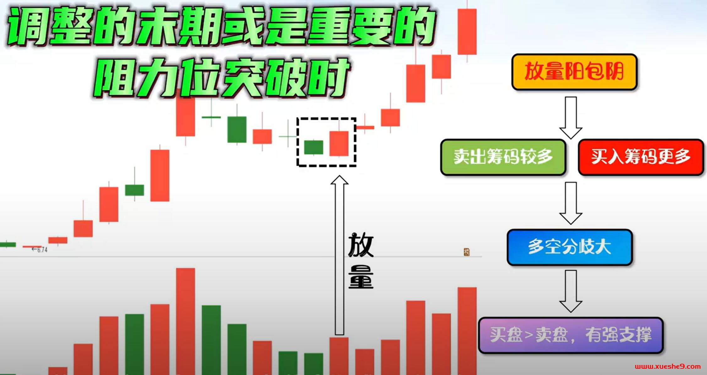 图片[3]-阳包阴分析：放量与缩量，看涨的底层逻辑你了解吗？-玖儿的学习笔记