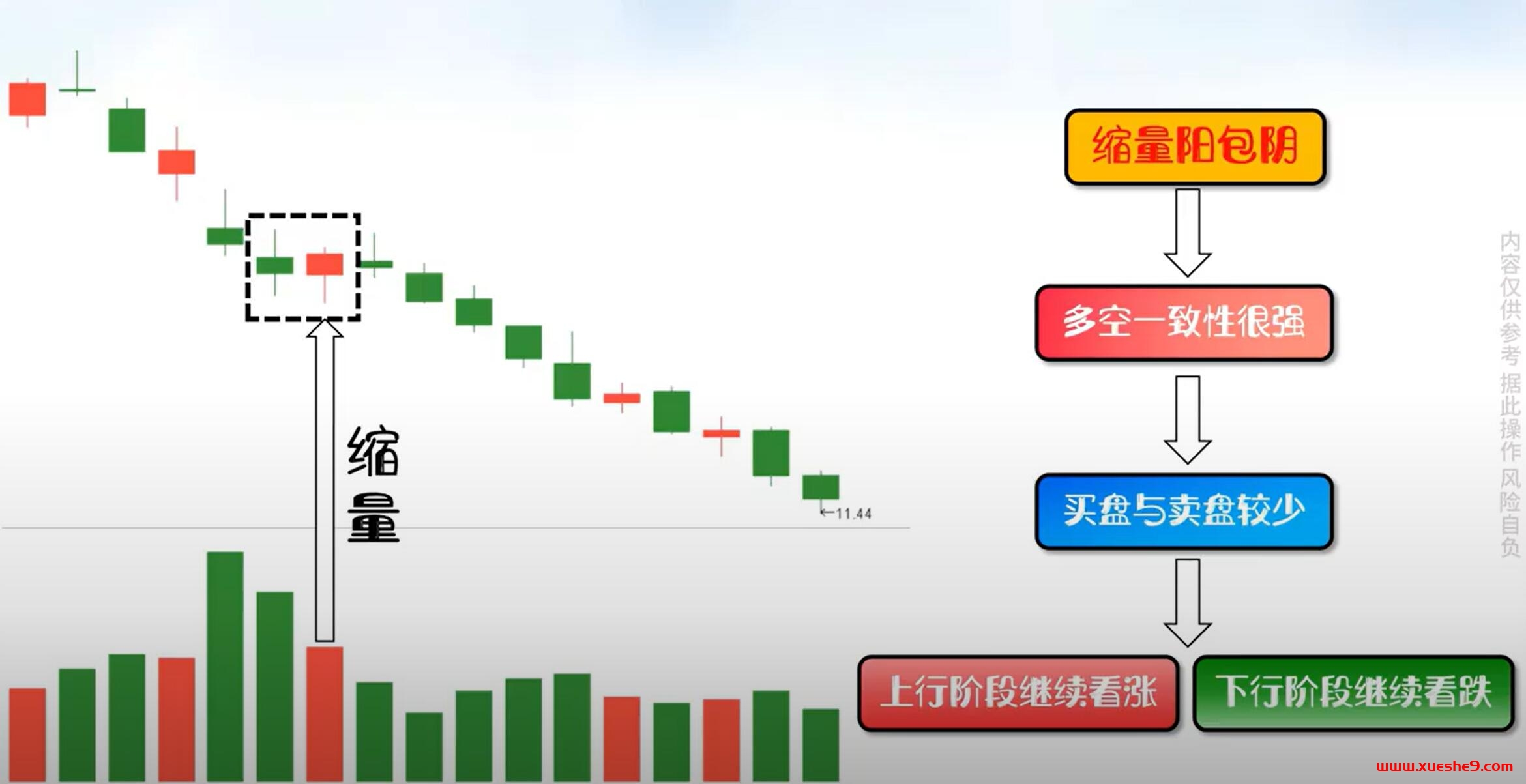 图片[2]-阳包阴分析：放量与缩量，看涨的底层逻辑你了解吗？-玖儿的学习笔记