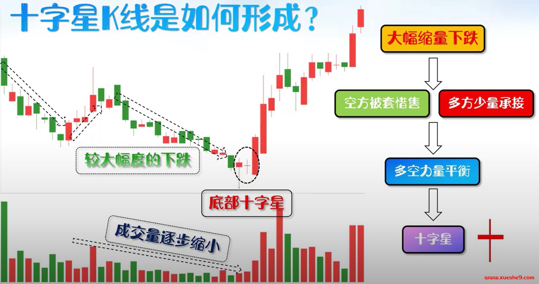 图片[2]-底部十字星分析：放量大阴线后如何抄底？实战技巧图解-玖儿的学习笔记